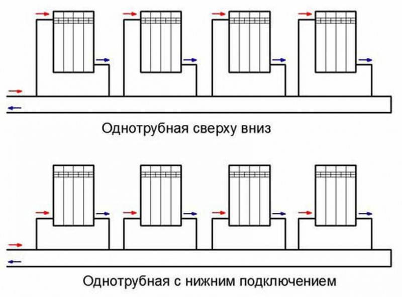 Система отопления ленинградка: ее особенности и монтаж своими руками