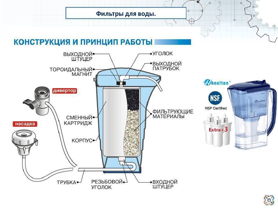 Обезжелезивание