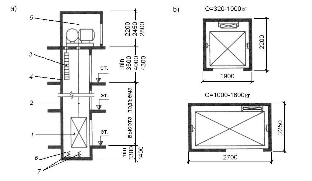Как изображается лифт на чертеже