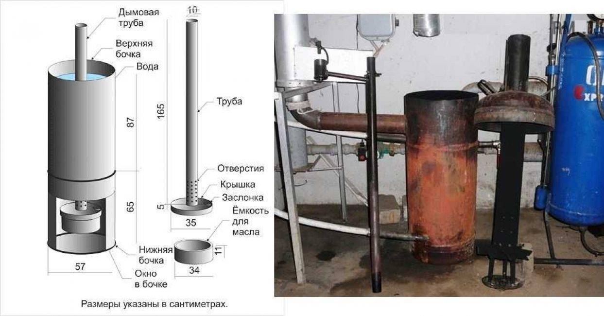 Как работает печь на отработке с водяным контуром – устройство, как сделать своими руками
