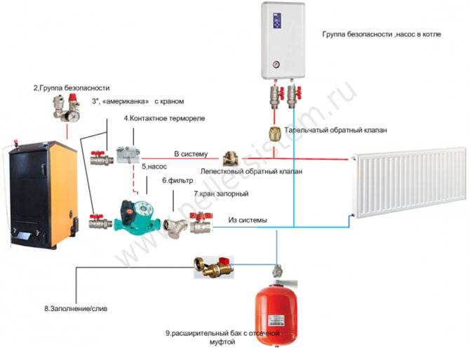 Правильная установка электрокотла отопления – пошаговое руководство и инструкция по монтажу