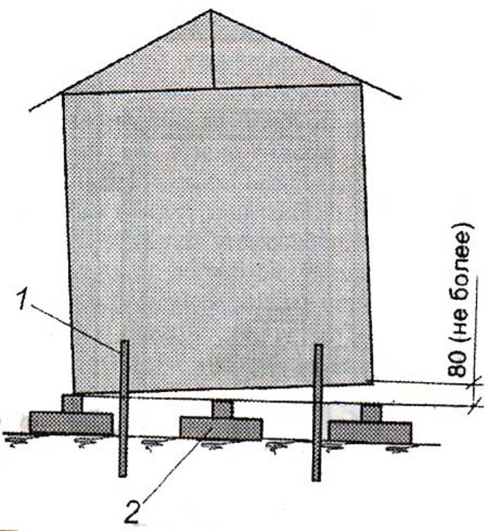 Пошаговая инструкция как поднять дом домкратом своими руками