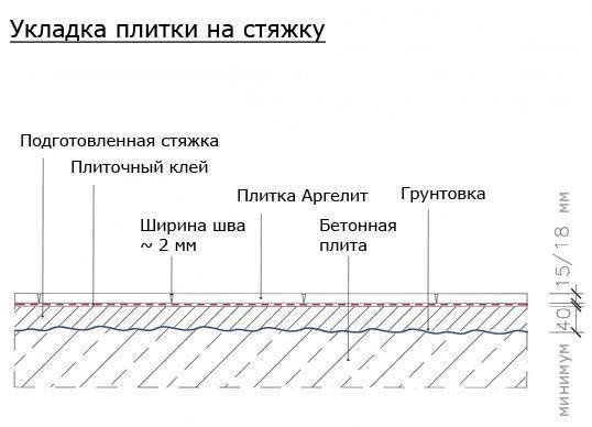 Толщина клея при укладке