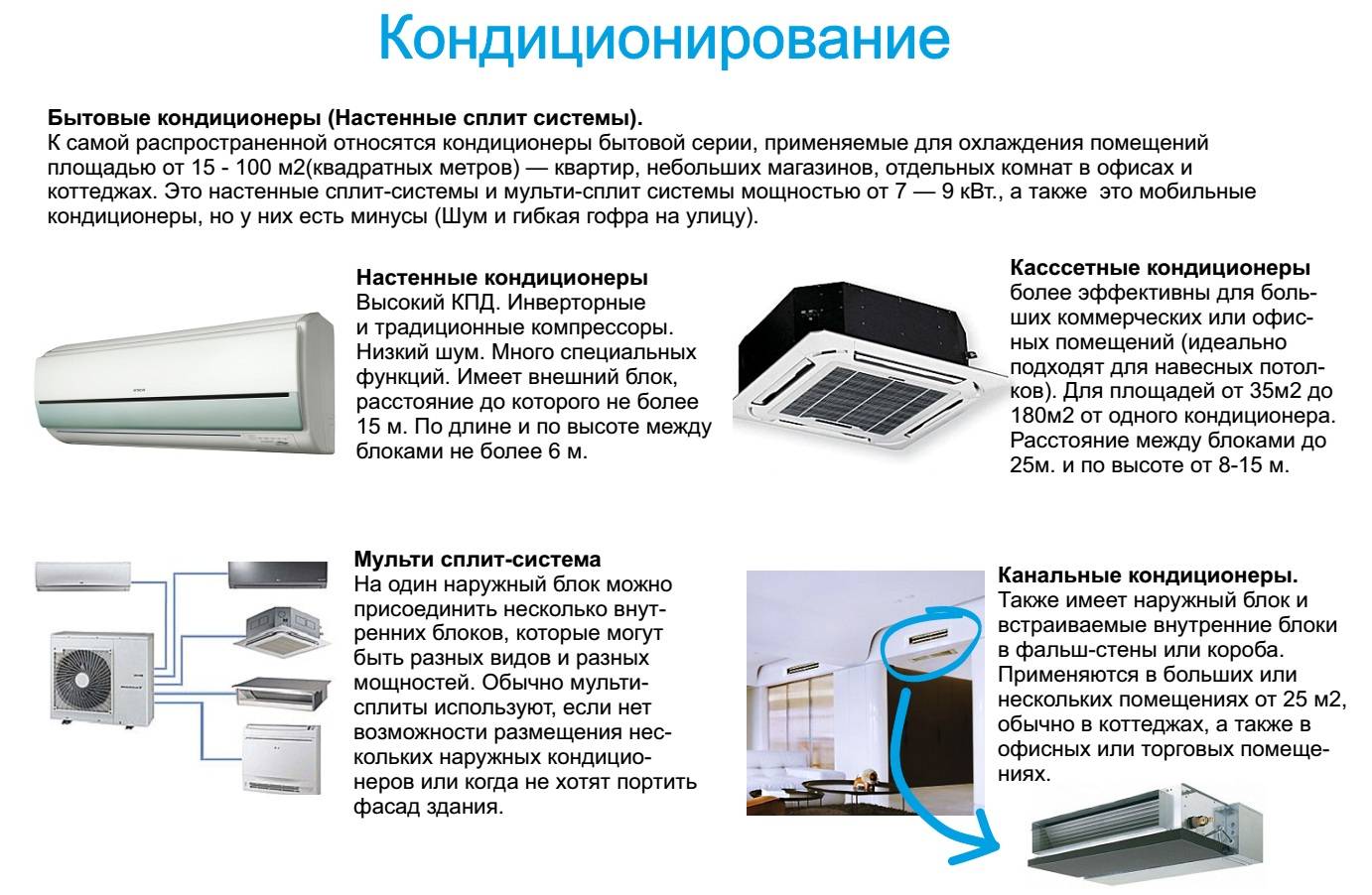 Тип сплит системы. Принцип работы Мульти сплит системы кондиционера. Типы внутренние блоки Мульти сплит системы. Принцип работы настенного кондиционера. Сплит система и кондиционер разница.