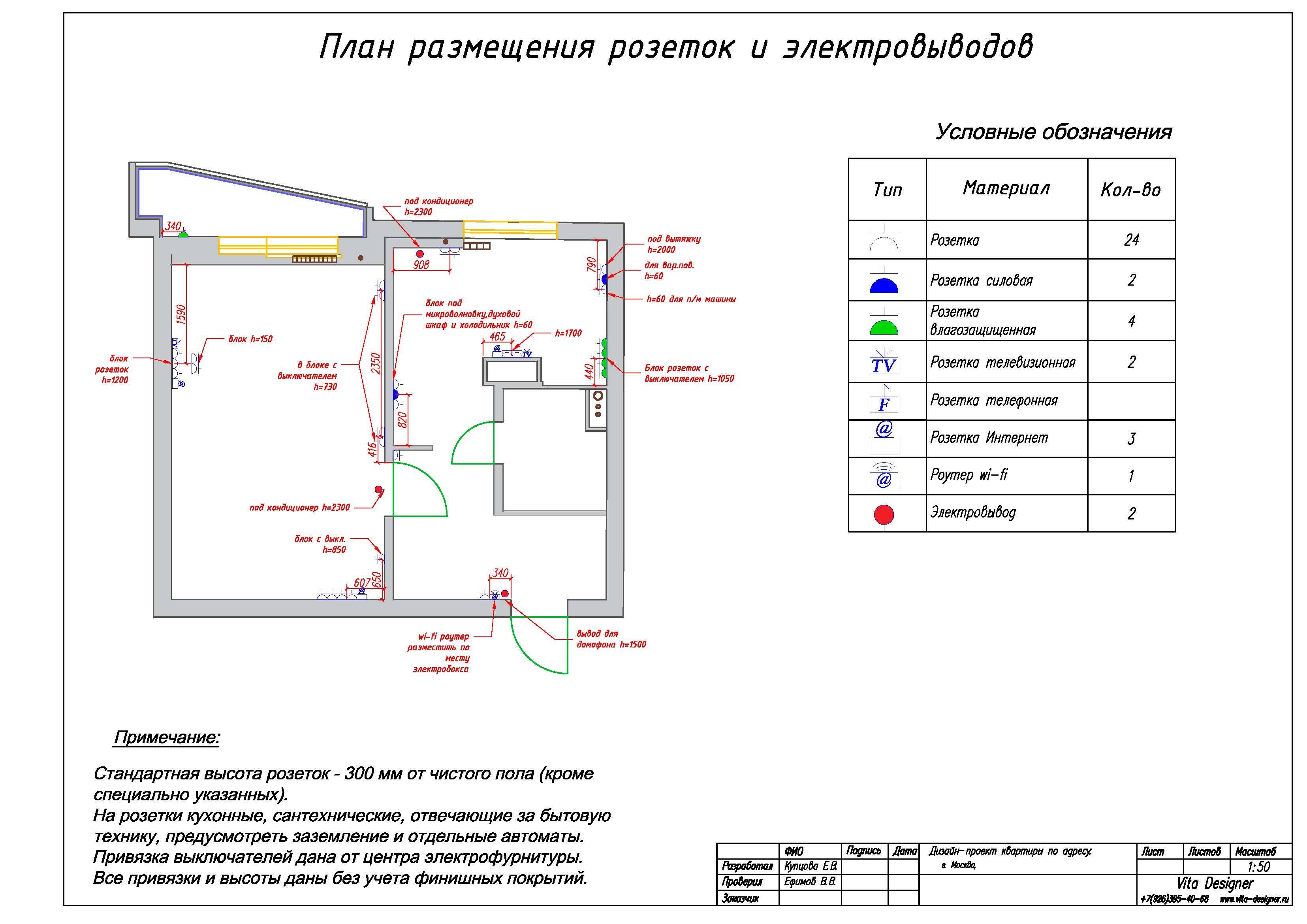 Розетка для кондера высота