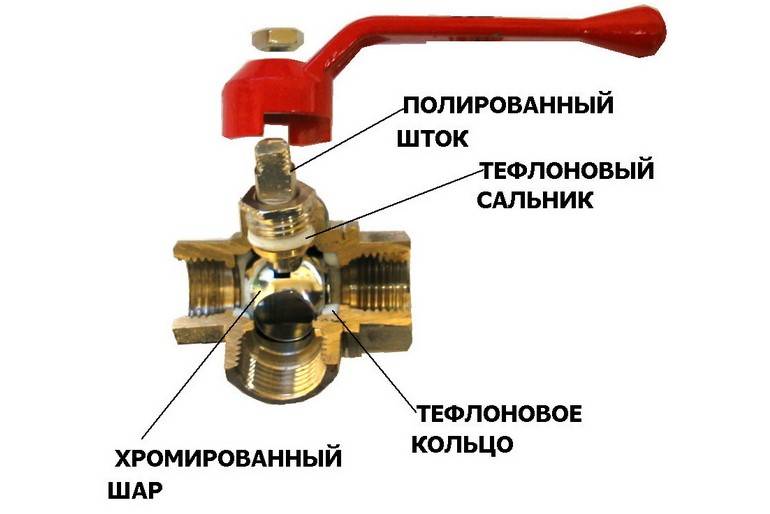 Виды запорной арматуры: классификация устройств для трубопроводов
