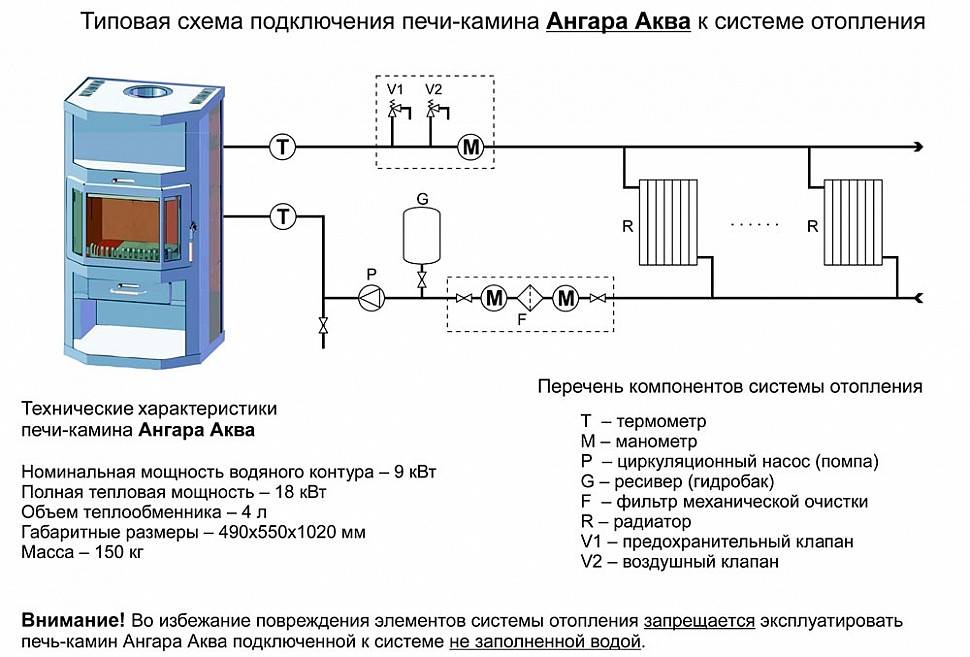 Печь с водяным контуром для отопления дома