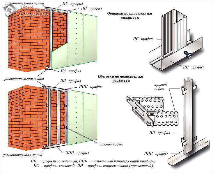 Как сделать обрешетку под гипсокартон на стену: профиль стеновой, размеры и как крепить, какая нужна установка