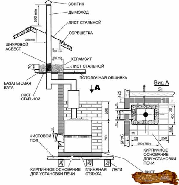 Установка печи в бане схема с выносной топкой