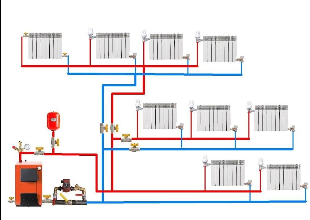Коллекторная система отопления двухэтажного частного дома своими руками