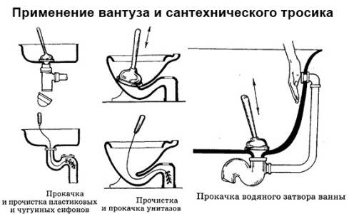 Трос сантехнический для прочистки канализации - виды и способы прочистки