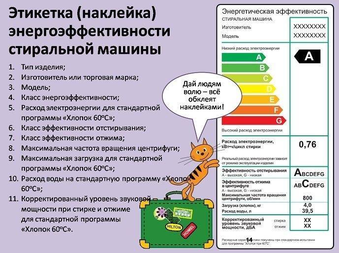 Какой класс стиральной машинки лучше