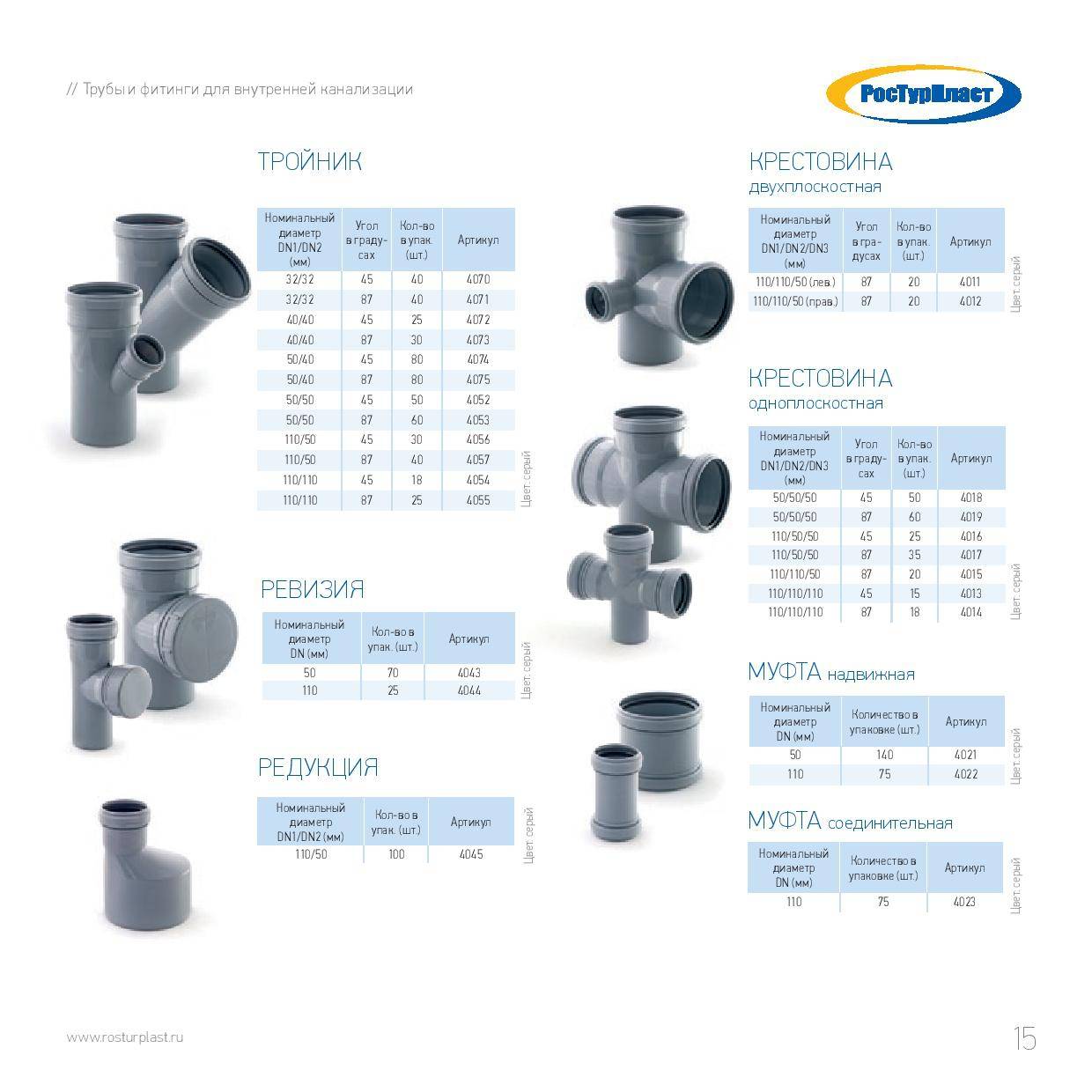 Канализационные фитинги: модели размером 110 мм для наружных и внутренних труб канализации