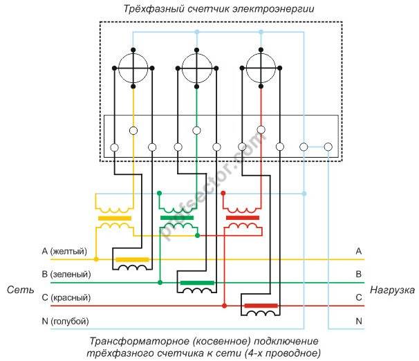 Схема подключения счетчика через трансформаторы тока меркурий