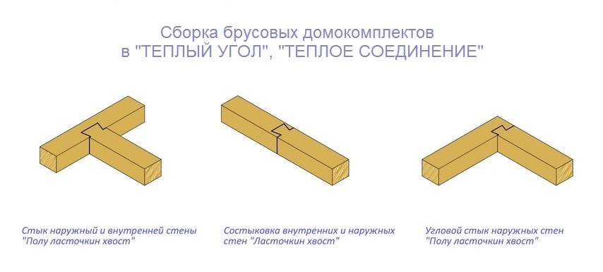 Теплый угол схема