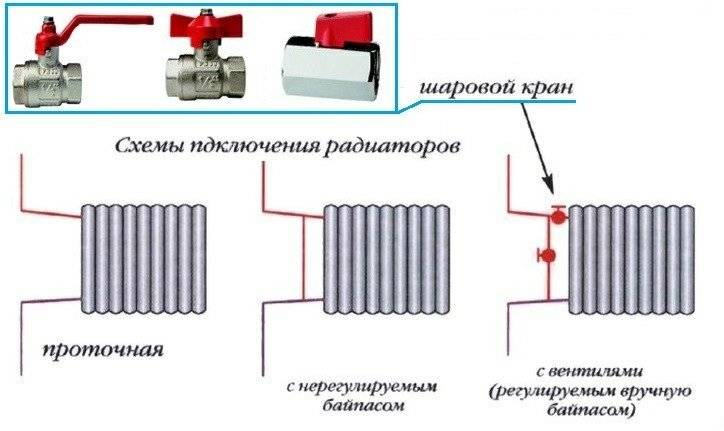Подключение биметаллических радиаторов отопления: как подключить батареи правильно, соединение труб