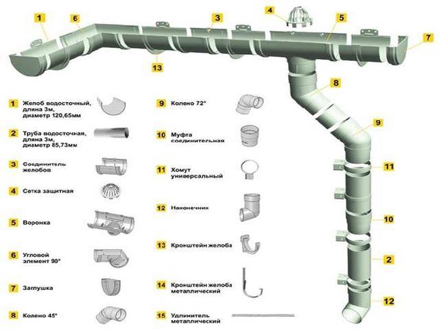 Водосточная система деке (docke): инструкция, монтаж, отзывы