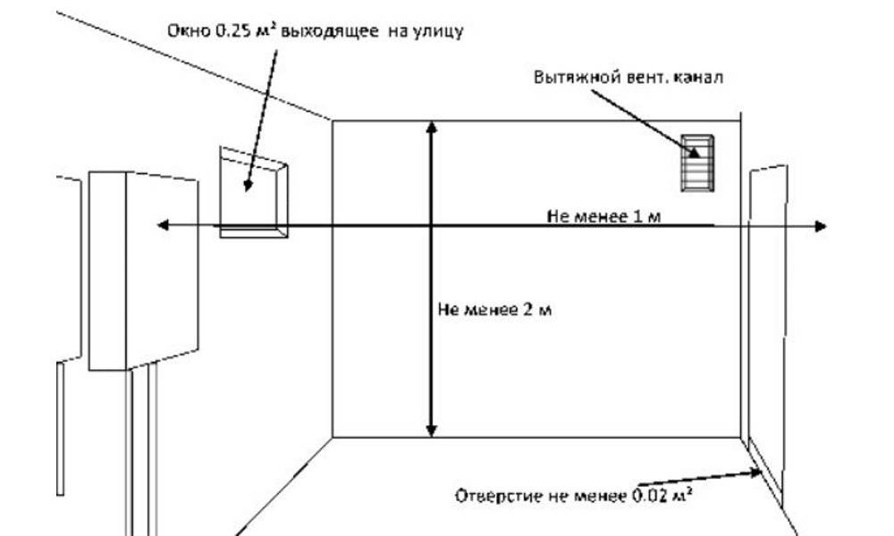 Требования к воздухообмену в котельной с газовым котлом