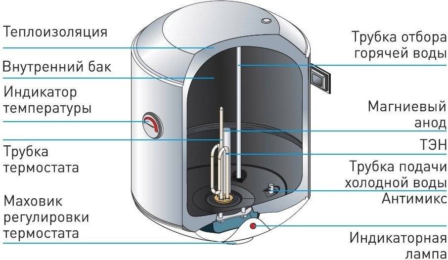 Разновидности и критерии выбора дачных водонагревателей