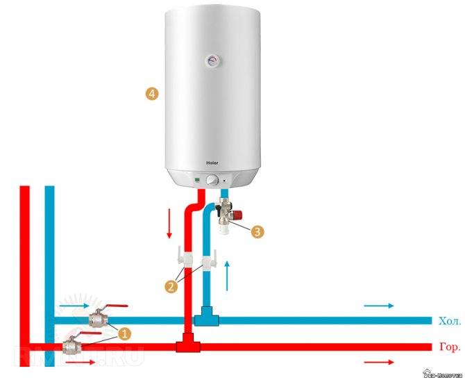 Установка проточного водонагревателя своими руками: пошаговый инструктаж