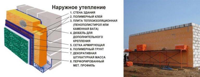 Утепляют ли газобетон. Утепление дома из пеноблоков пеноплексом. Схема утепления фасадов из пеноблоков. Пеноплекс газобетона изнутри. Утепление стен дома из газобетона снаружи пенополистиролом.