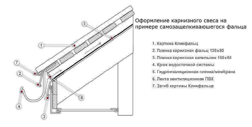 Схема монтажа фальцевой кровли