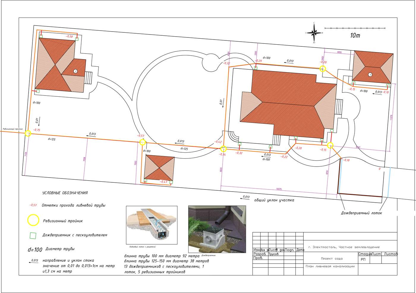 Проект дренажной системы участка