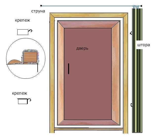 Чем можно обшить дверь входную изнутри. обшиваем дверь дерматином, чтобы сохранить тепло и улучшить звукоизоляцию