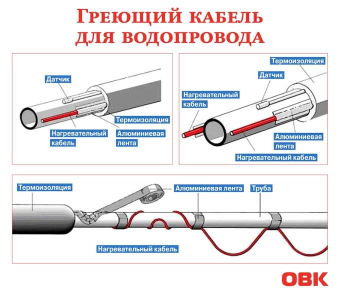 Как подключить греющий кабель для водопровода - пошаговая инструкция