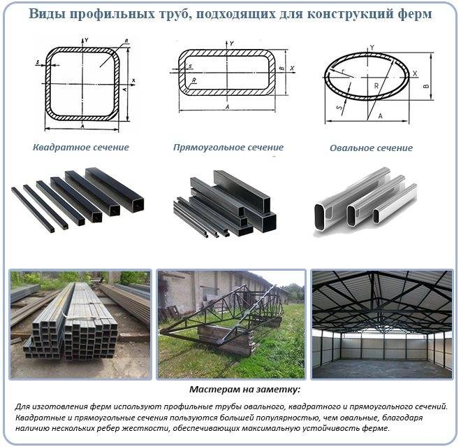Как построить дом из профильной трубы по технологии каркасного строительства