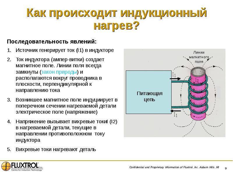 Индукционный водонагреватель: принцип работы и изготовление прибора