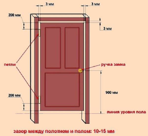 Установка межкомнатных дверей пошагово: фото, видео | сделай сам www.sdelay.tv