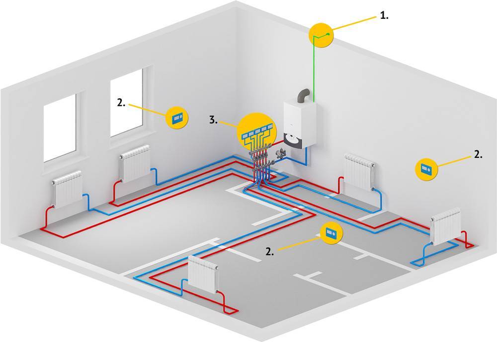 Двухтрубная система отопления частного дома своими руками и его схема