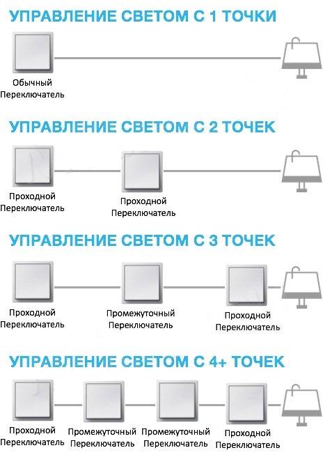 14 лучших выключателей - рейтинг 2021 года (топ на январь)