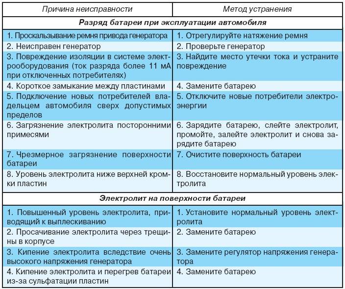 Ремонт насосной станции своими руками: причины, устранение