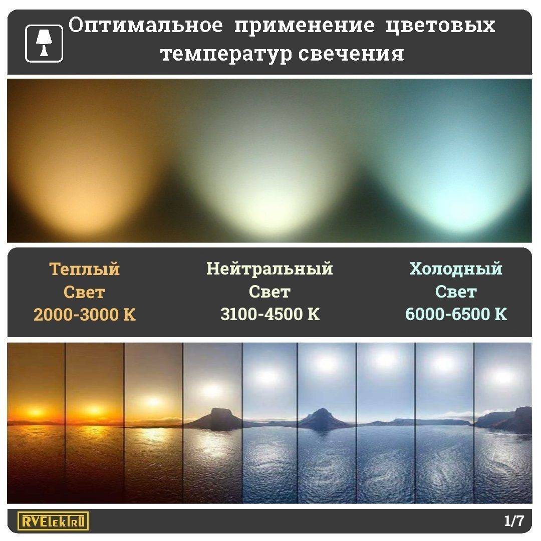 Какой свет лучше теплый или холодный | 1posvetu.ru