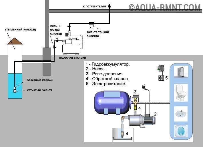 Редуктор давления воды в системе водоснабжения - виды, цены, монтаж!