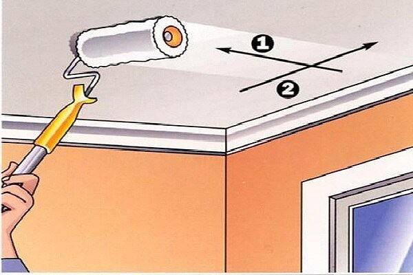 Правильная отделка потолочной поверхности — как наносить грунтовку на потолок