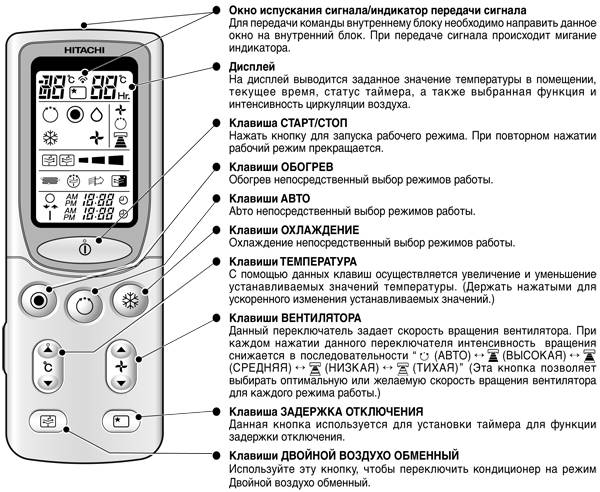 Рисунки на пульте кондиционера