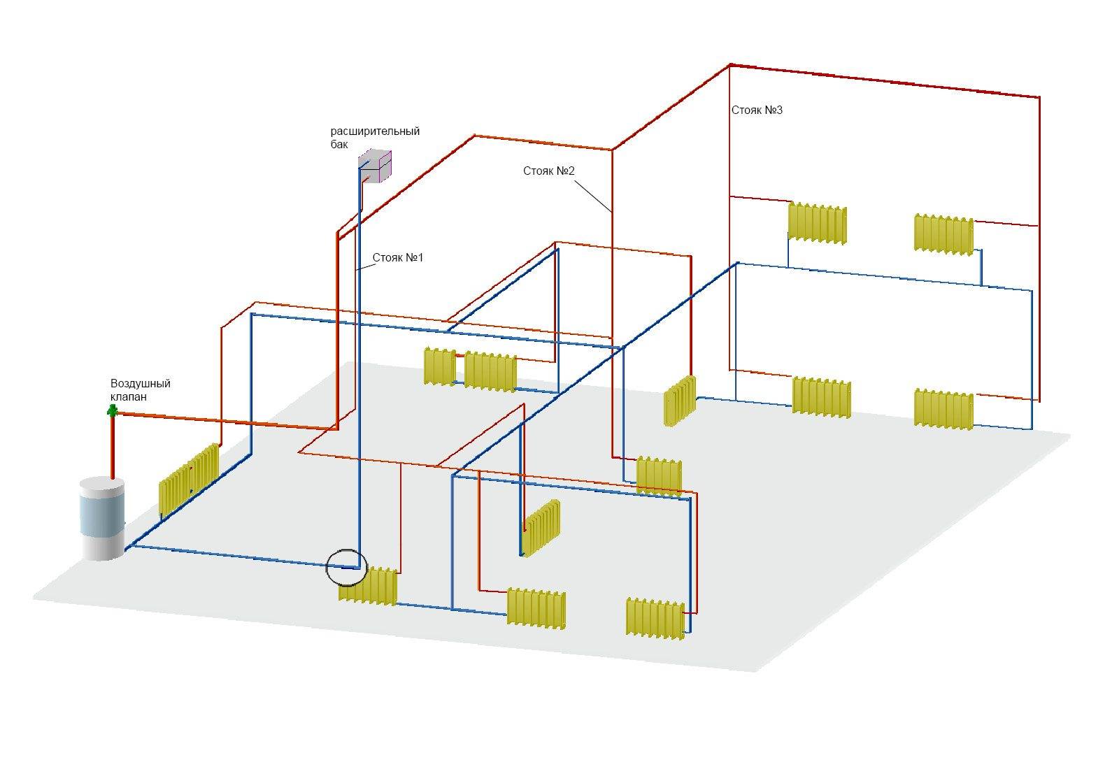 Отопление частного дома своими руками - схемы вариантов отопительных систем