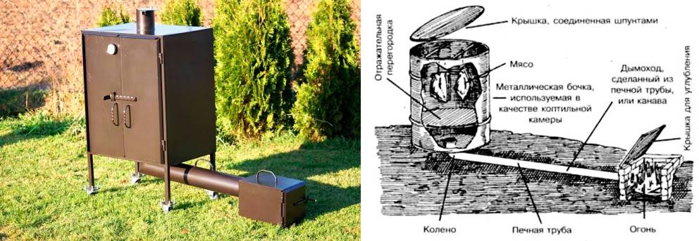 Дымогенератор фото чертежи. Принцип работы дымогенератора для холодного копчения. Конструкция дымогенератора для холодного копчения. Дымогенераторы холодного копчения своими руками. Дымогенератор для холодного и горячего копчения своими руками.