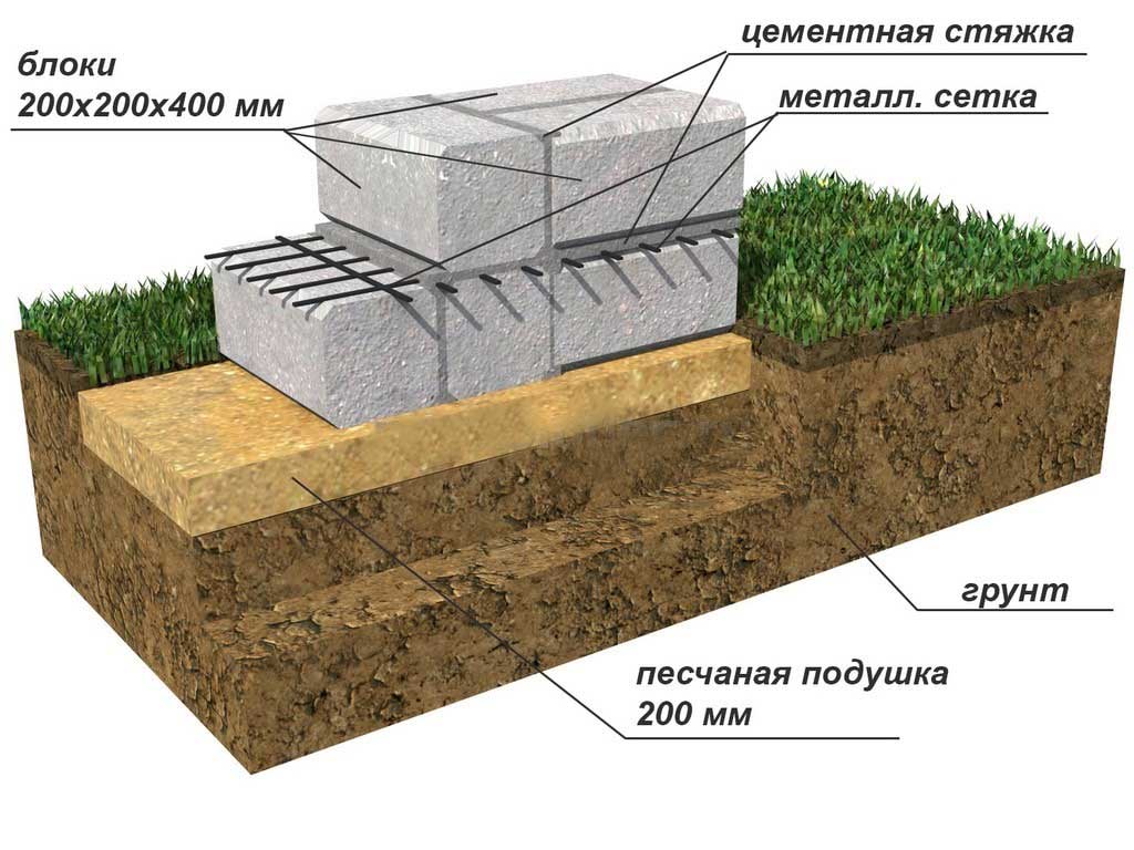 Что собой представляет бутовый ленточный фундамент, как его возводят?