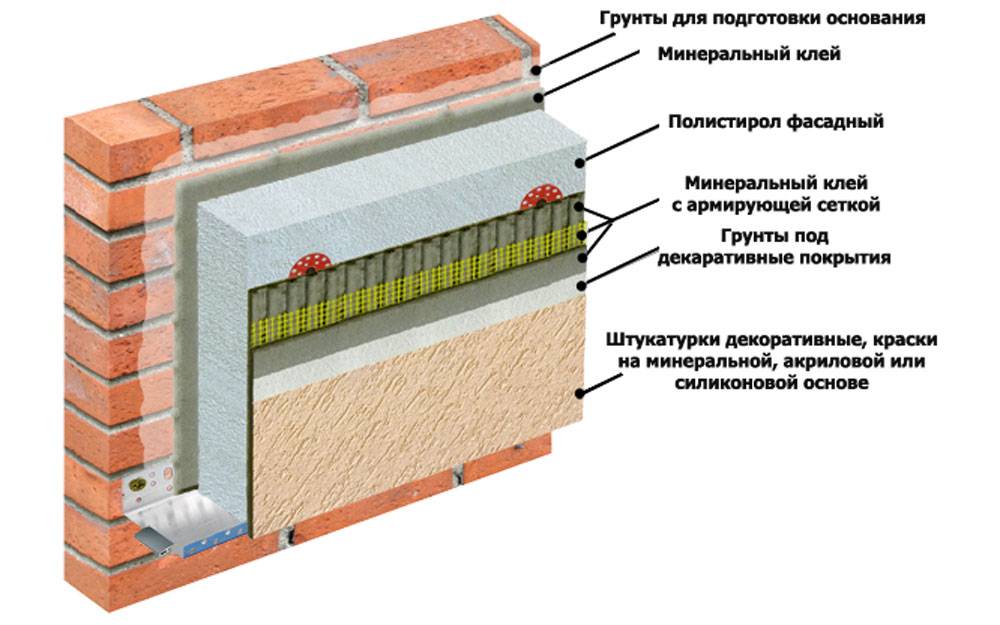 Как утеплить стены панельного дома изнутри своими руками