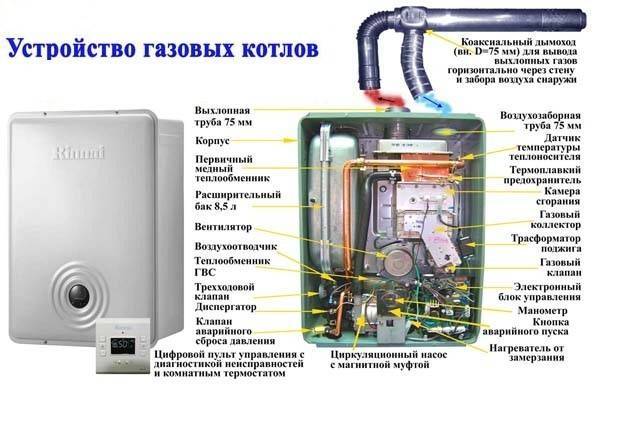 Подключение термостата к газовому котлу: пошаговая инструкция