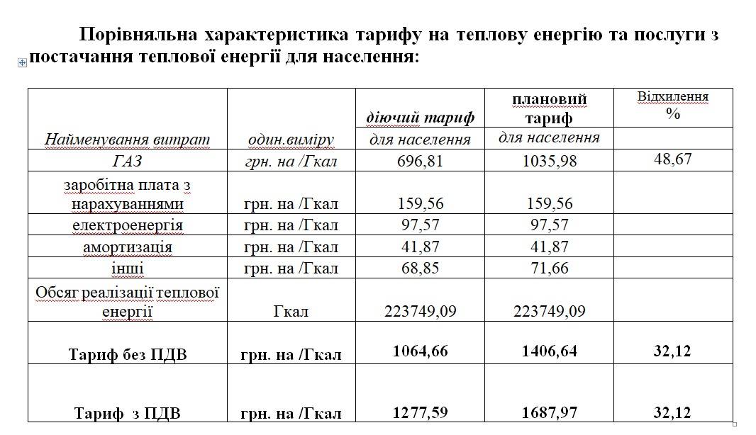 Цена гкал. Тарифы на отопление. Тариф на отопление Гкал. Тариф за 1 Гкал для населения. Тарифы на отопление в Москве.