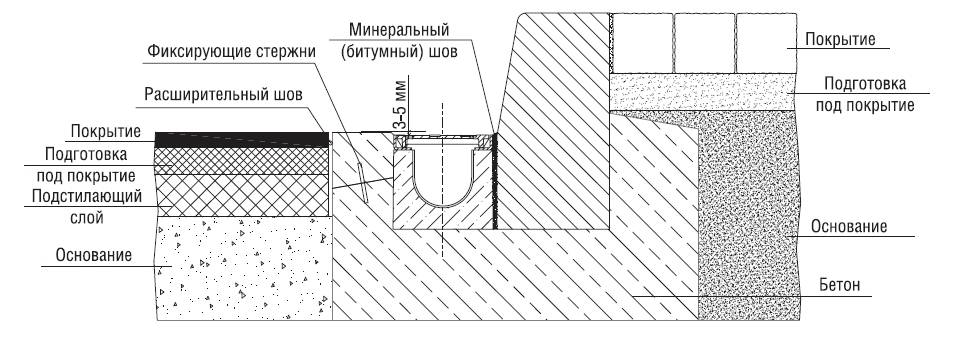 Схема установки бортового камня