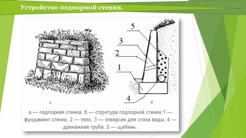 Как сделать подпорную стенку из бетона: инструкция и чертеж