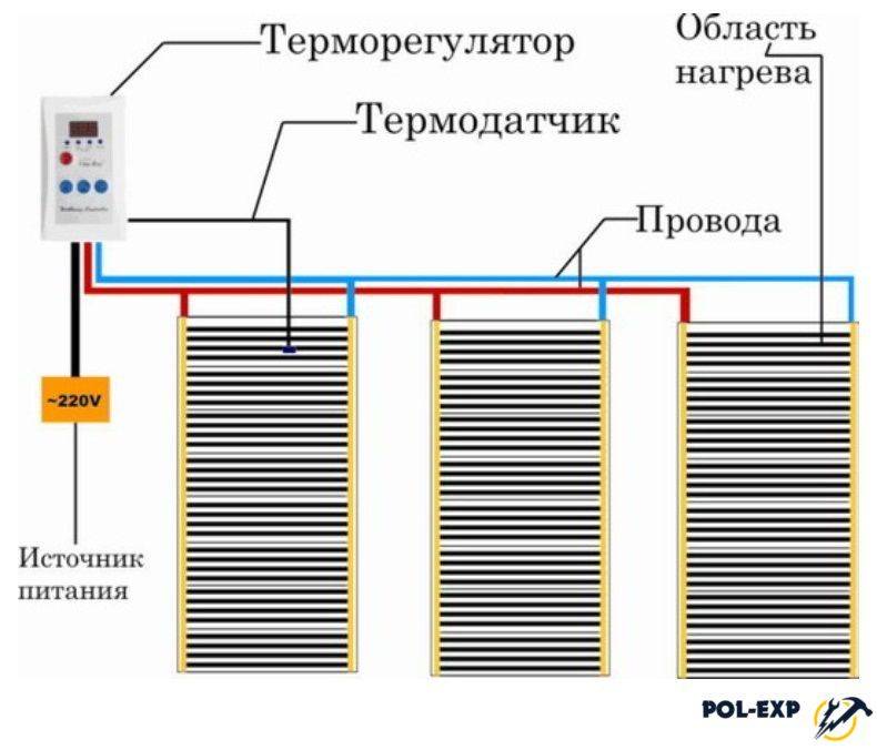 Как подключить пленочный инфракрасный пол к электропроводке