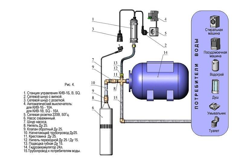 Гидроаккумулятор для скважины: виды оборудования и способы его использования