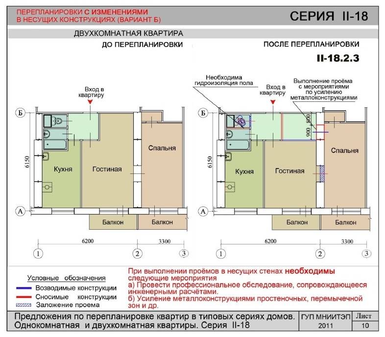 Перепланировка квартир изменения 2024. II 18 несущие стены перепланировка. Типовые решения перепланировки МНИИТЭП. II-18 планировки несущие стены. Типовой проект перепланировки квартиры.